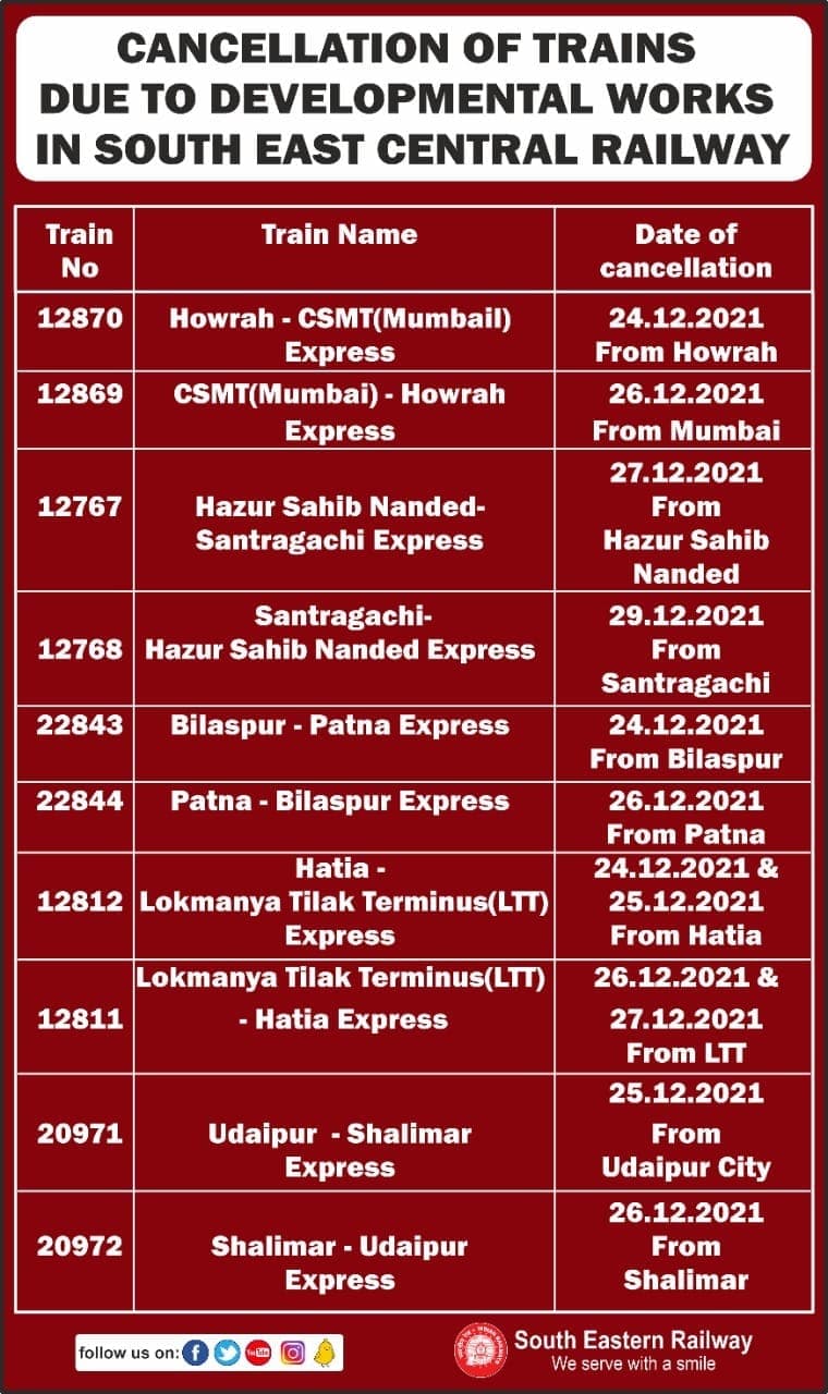 झारखंड के साथ ही पश्चिम बंगाल,छत्तीसगढ एवं महाराष्ट्र के यात्रियों को होगी विशेष परेशानी