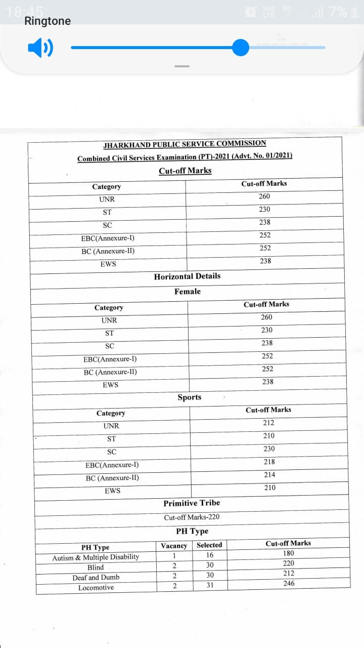 साथ ही अभ्यर्थियों के उठाये 20 आपत्तियों के जवाब भी...