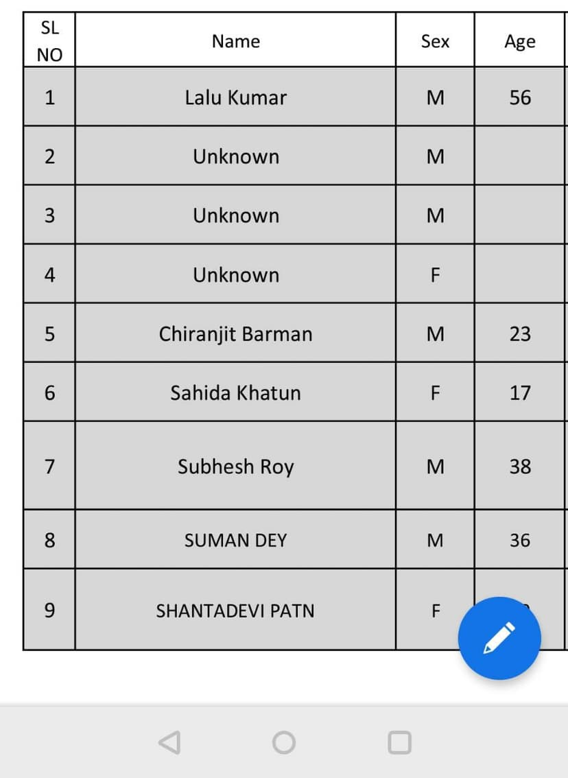 बीकानेर-गुवाहाटी एक्सप्रेस के दुर्घटनाग्रस्त होने के बाद हर तरफ चीख पुकार, रेल मंत्री भी मौके पर पहुंचे