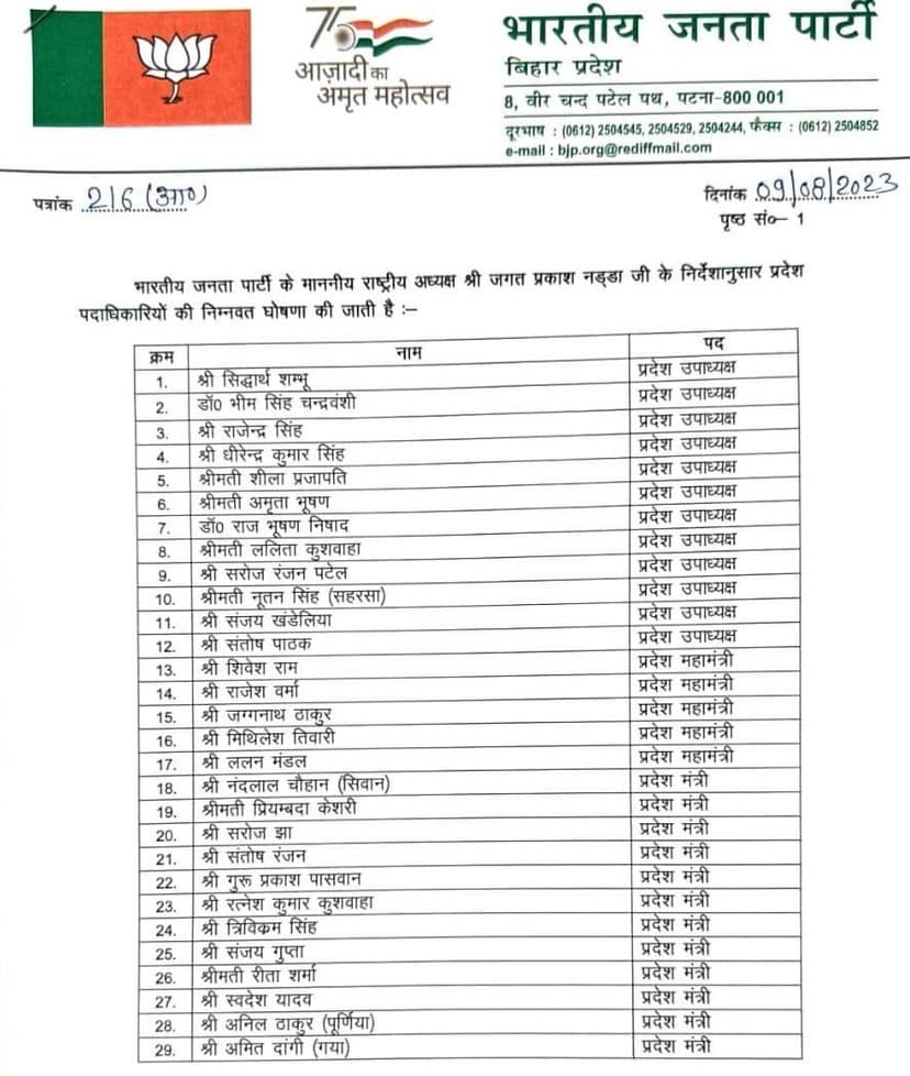 बिहार BJP के नए पदाधिकारियों की सूची जारी, जानिए किन्हें मिली कौन सी जिम्मेदारी