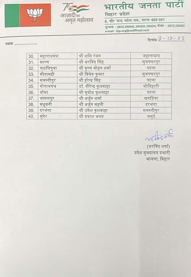 BJP ने किया 40 नामों का ऐलान बिहार में लोकसभा के 40 सीटों के लिए बीजेपी ने किया प्रभारियों के नामों का ऐलान, सम्राट चौधरी ने अभी-अभी जारी की सूची