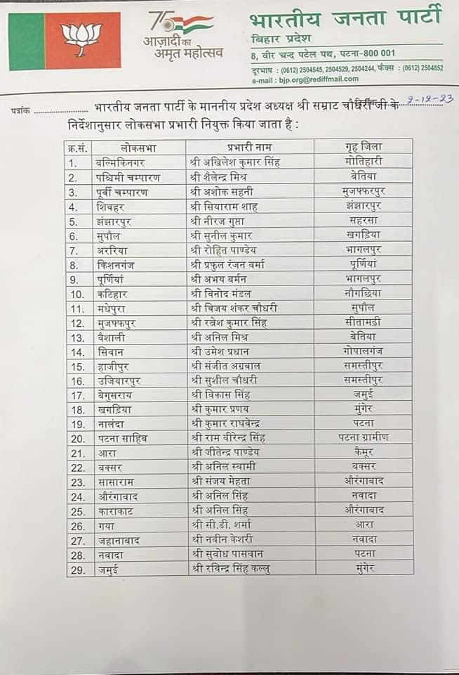 BJP ने किया 40 नामों का ऐलान बिहार में लोकसभा के 40 सीटों के लिए बीजेपी ने किया प्रभारियों के नामों का ऐलान, सम्राट चौधरी ने अभी-अभी जारी की सूची