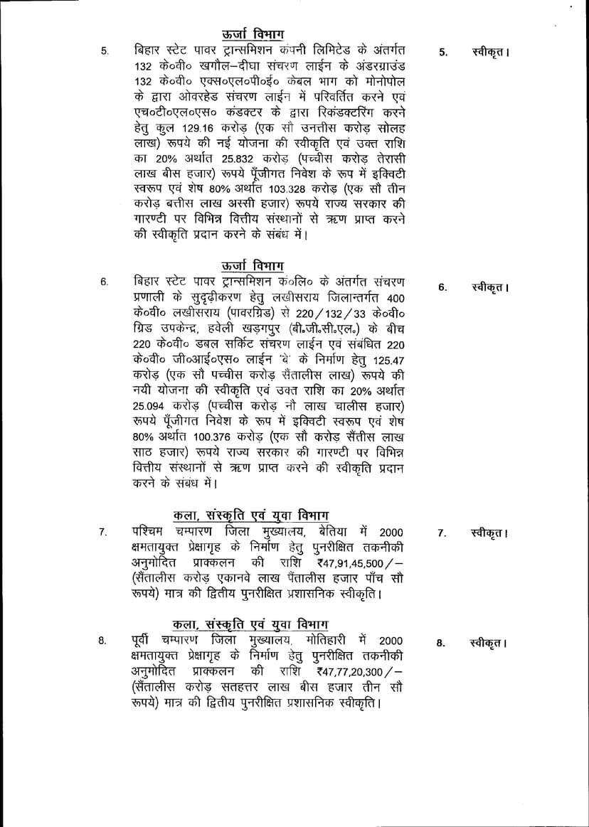 CO की बर्खास्तगी के साथ ही नीतीश कैबिनेट ने 23 एजेंडों पर लगाई मुहर