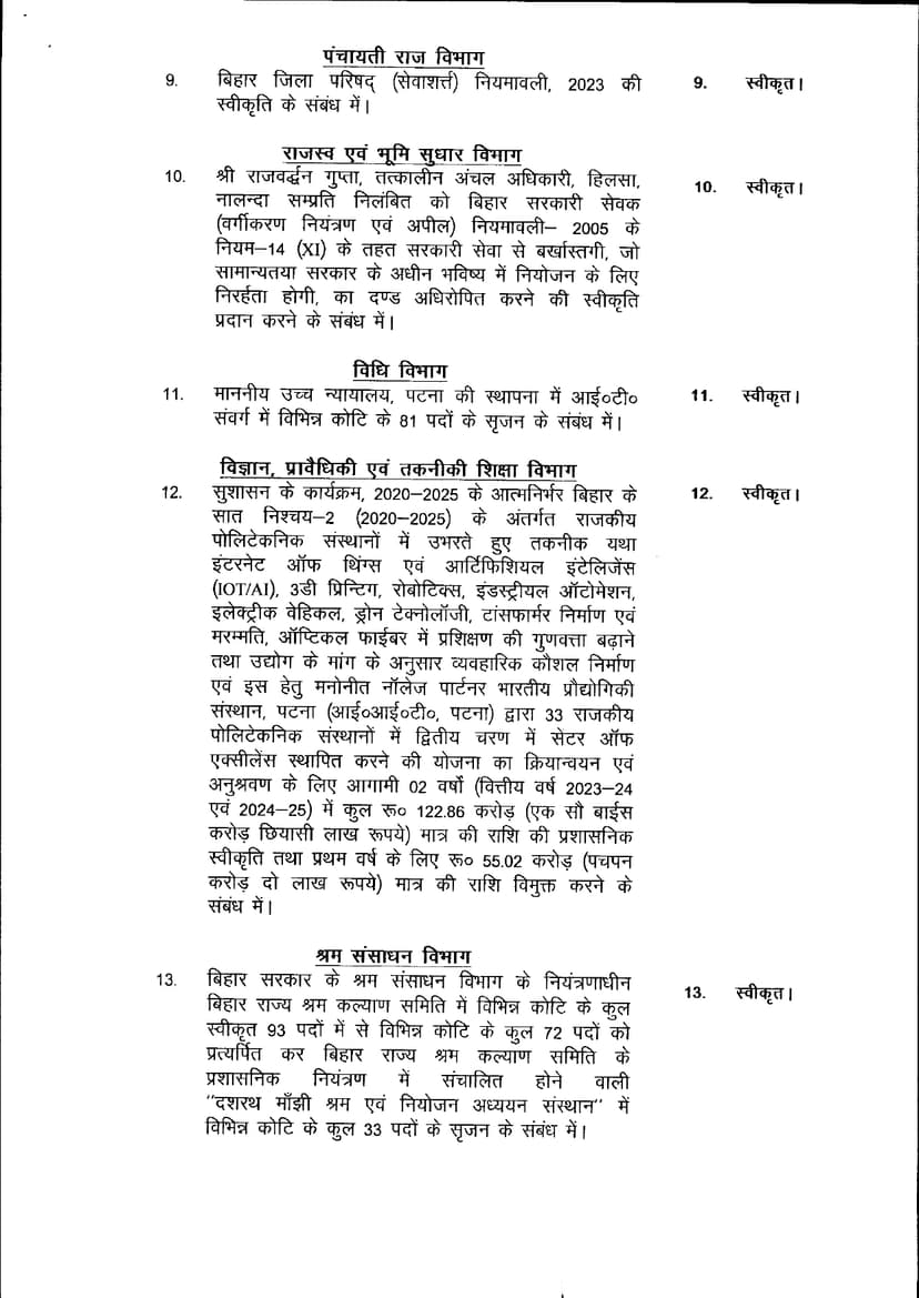 CO की बर्खास्तगी के साथ ही नीतीश कैबिनेट ने 23 एजेंडों पर लगाई मुहर