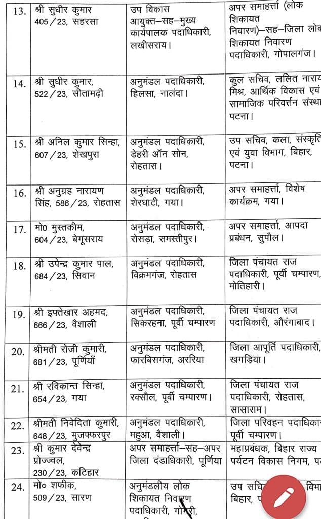 बिहार प्रशासनिक सेवा के 26 अधिकारियों का हुआ तबादला, अभी-अभी अधिसूचना जारी...देखिए पूरी लिस्ट