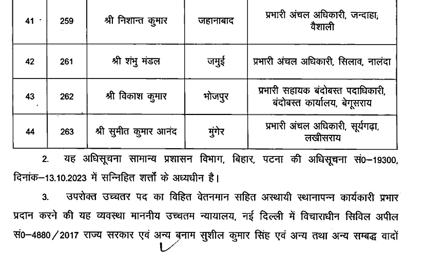 बिहार के 56 अंचल अधिकारियों का हुआ प्रमोशन, अधिसूचना जारी, यहां देखें लिस्ट