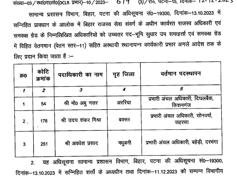 बिहार के 56 अंचल अधिकारियों का हुआ प्रमोशन, अधिसूचना जारी, यहां देखें लिस्ट