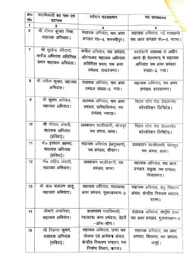 पथ निर्माण विभाग में बड़े पैमाने पर तबादला, अधिसूचना जारी, देखें पूरी लिस्ट
