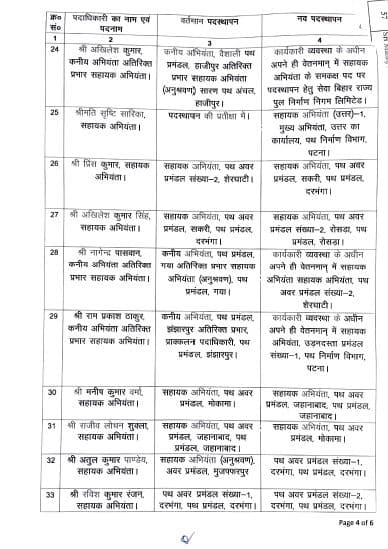 पथ निर्माण विभाग में बड़े पैमाने पर तबादला, अधिसूचना जारी, देखें पूरी लिस्ट