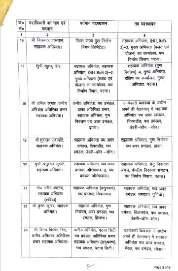 पथ निर्माण विभाग में बड़े पैमाने पर तबादला, अधिसूचना जारी, देखें पूरी लिस्ट
