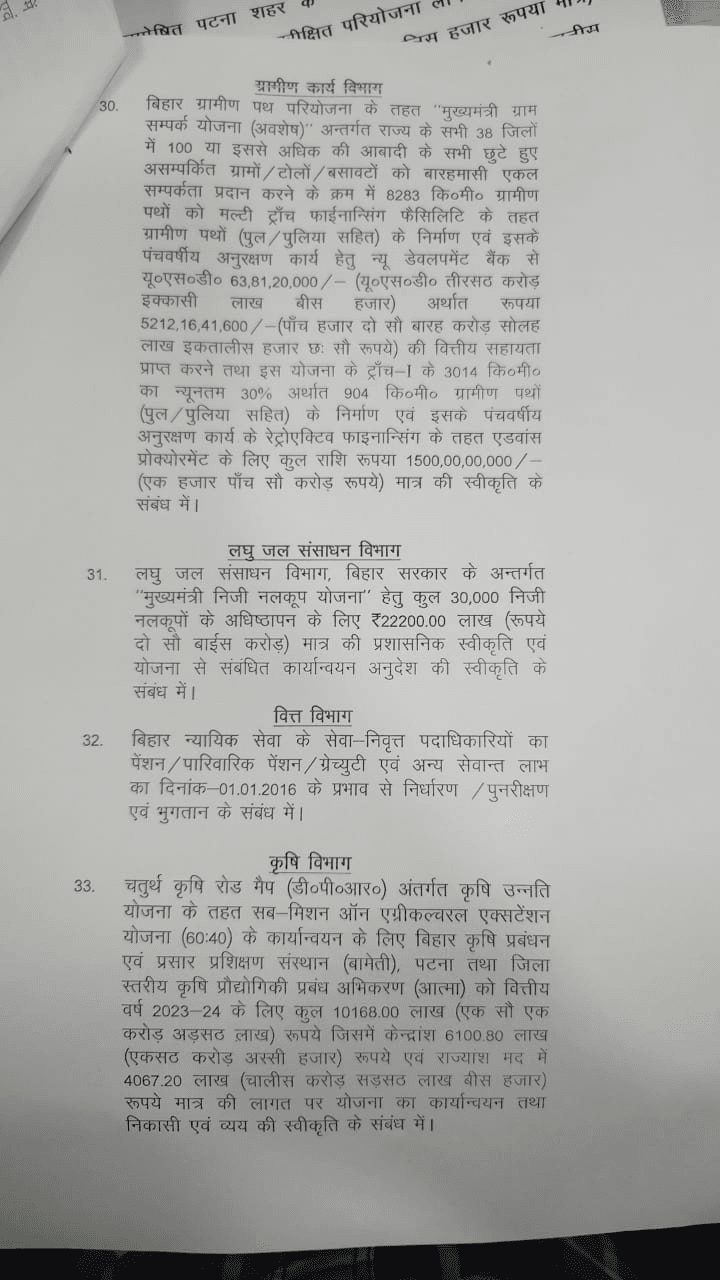 नीतीश कैबिनेट की बैठक में 35 एजेंडों पर लगी मुहर, जनहित में सरकार ने लिया बड़ा फैसला