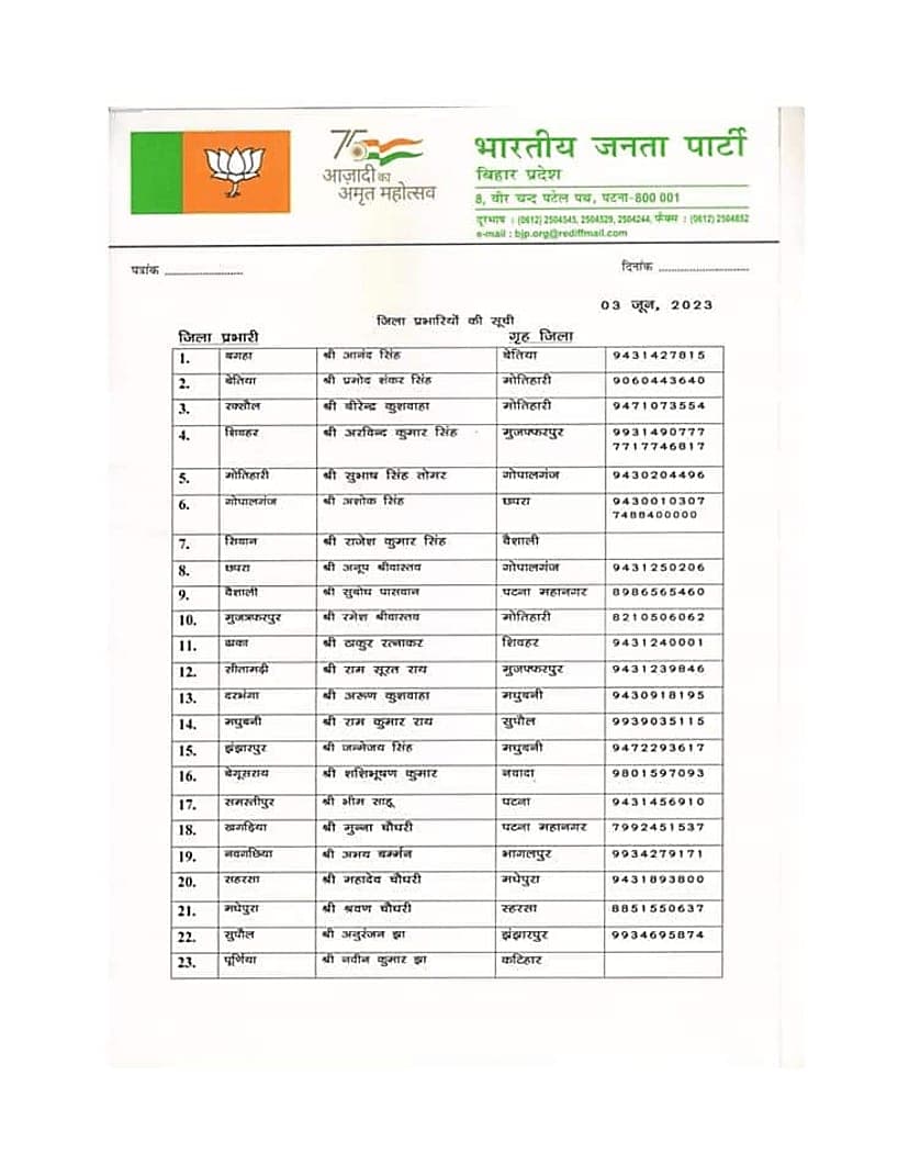 सम्राट चौधरी ने दी बड़ी जिम्मेदारी, देखिये पूरी लिस्ट