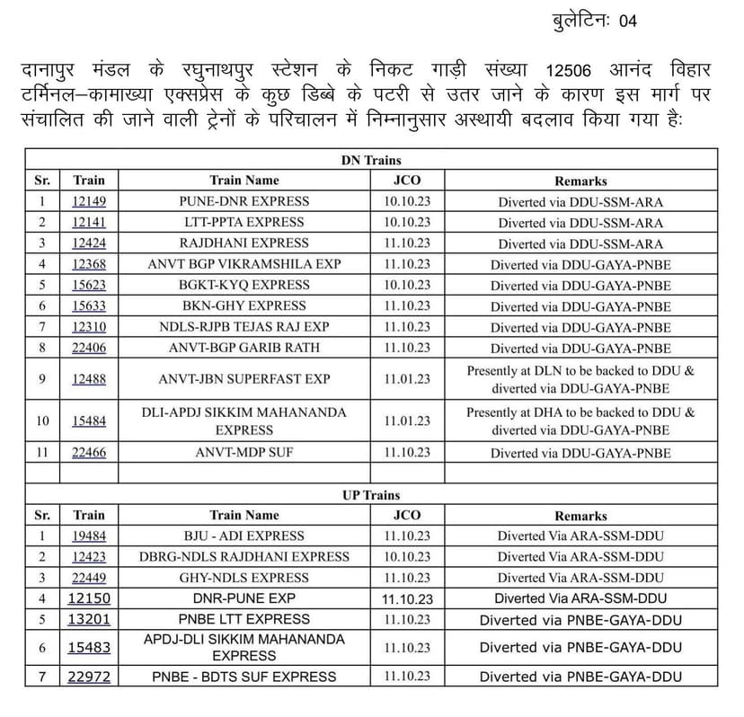 कई ट्रेनों के रूट बदले गए, दानापुर रेल मंडल ने जारी की लिस्ट....यहां देखिए सबसे पहले