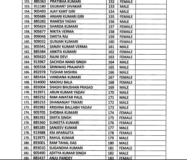 BPSC शिक्षक भर्ती परीक्षा का रिजल्ट जारी, शशिकांत पाण्डेय बने टॉपर, यहां देखें पूरा परीक्षा परिणाम