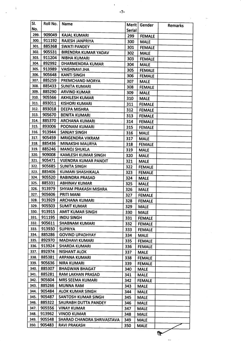 BPSC शिक्षक भर्ती परीक्षा का रिजल्ट जारी, शशिकांत पाण्डेय बने टॉपर, यहां देखें पूरा परीक्षा परिणाम