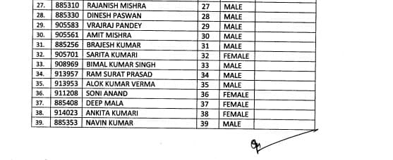 BPSC शिक्षक भर्ती परीक्षा का रिजल्ट जारी, शशिकांत पाण्डेय बने टॉपर, यहां देखें पूरा परीक्षा परिणाम