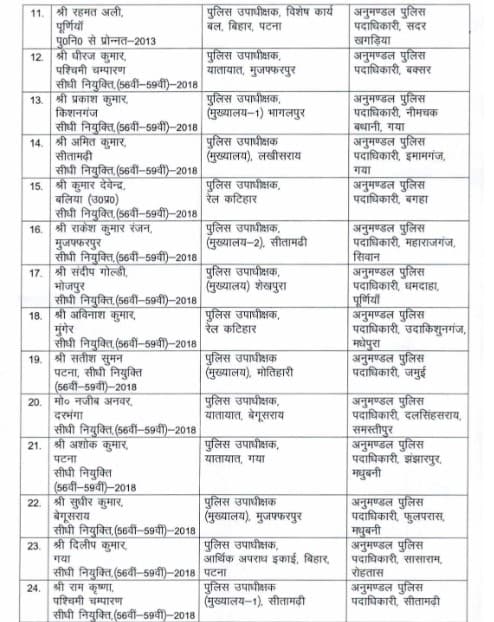 बड़े पैमाने पर अधिकारियों का ट्रांसफर, अधिसूचना जारी