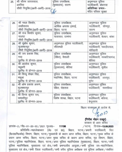 बड़े पैमाने पर अधिकारियों का ट्रांसफर, अधिसूचना जारी