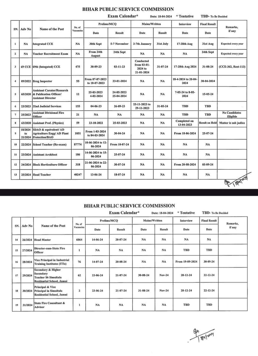 जानिए कब होगी TRE 3.0 की परीक्षा और कब निकलेगा रिजल्ट, 70वीं प्री परीक्षा की तारीख भी घोषित