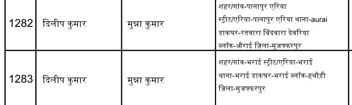 तिरहुत स्नातक उपचुनाव से पहले अजब-गजब कारनामा, 724 वोटरों में 138 के पिता का एक ही नाम 'मुन्ना कुमार'