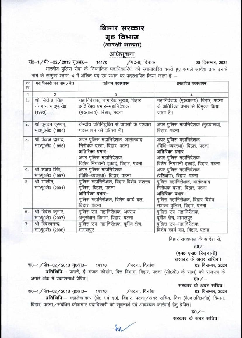 बिहार में 7 IPS अधिकारियों का ट्रांसफर, तेजतर्रार अधिकारी कुंदन कृष्णन की हुई वापसी, मिली ये बड़ी जिम्मेदारी, यहां देखें पूरी लिस्ट