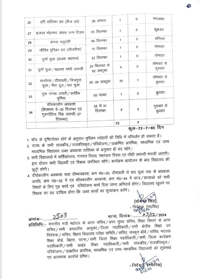 शिक्षा विभाग ने 2025 का कैलेंडर किया जारी, कुल 72 दिनों का होगा अवकाश, यहां देखें पूरा कैलेंडर