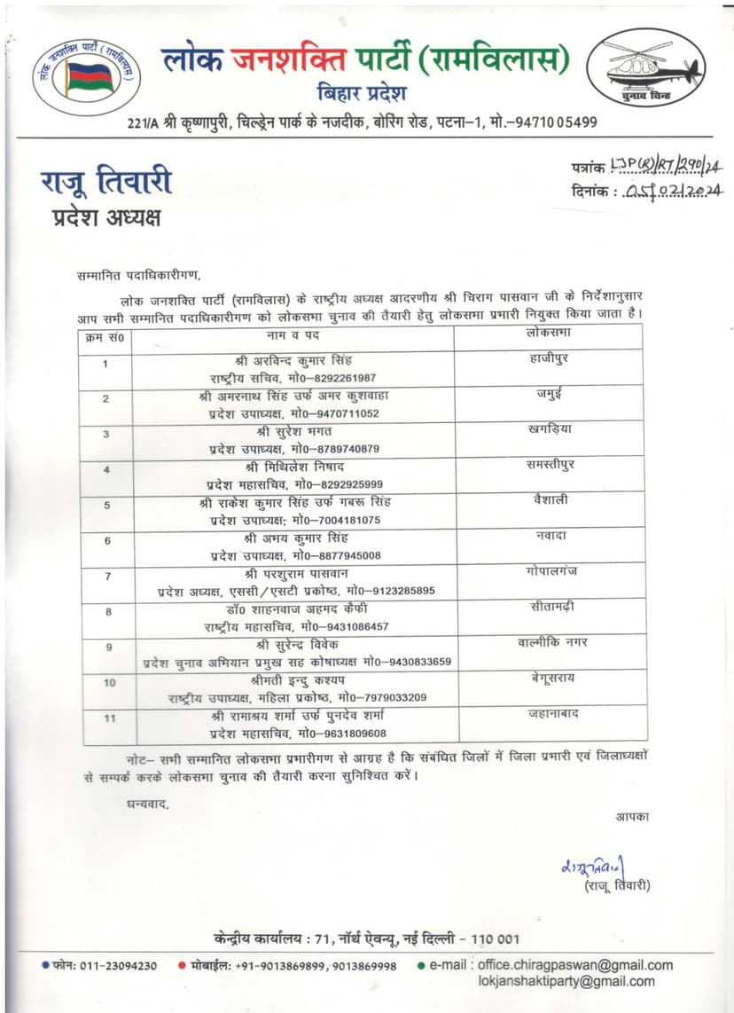 लोकसभा प्रभारियों की सूची की जारी, यहां देखें पूरी लिस्ट