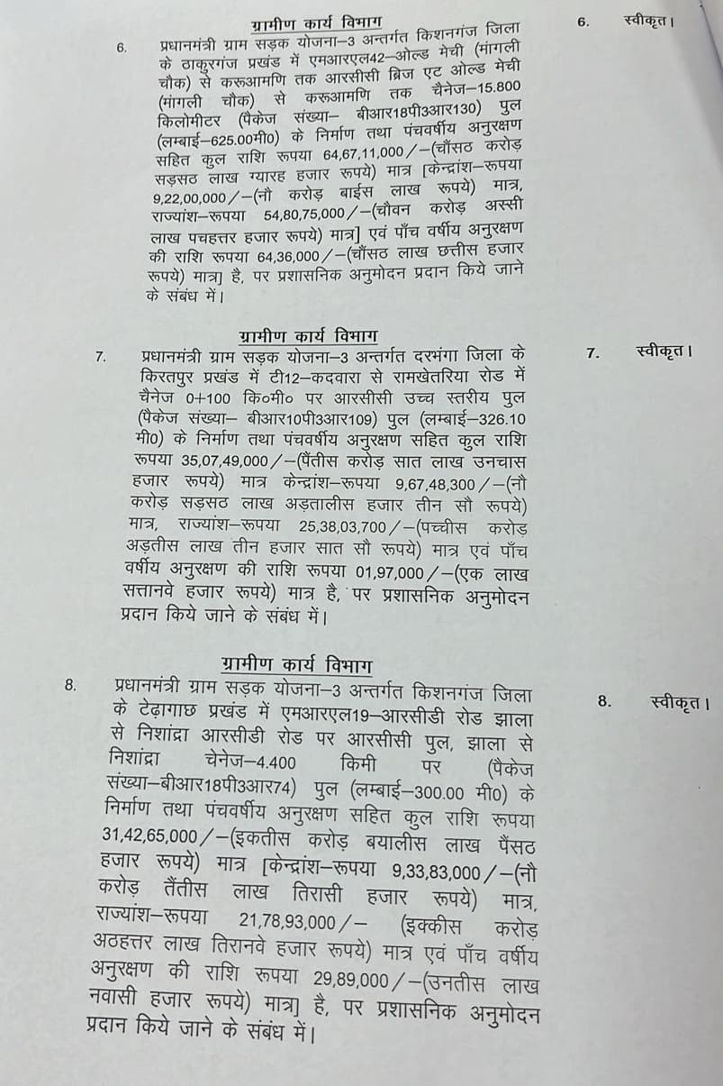 नीतीश कैबिनेट की बैठक में 14 एजेंडों पर लगी मुहर, सरकार ने लिया बड़ा फैसला