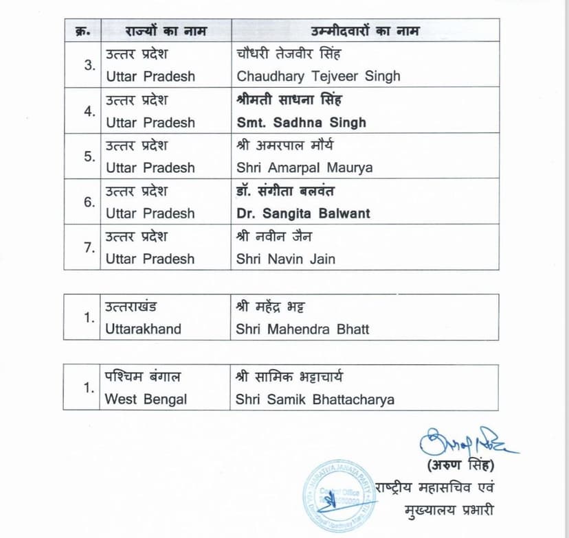 बीजेपी ने राज्यसभा उम्मीदवारों के नाम का किया ऐलान, सुशील मोदी का पत्ता साफ, देखिए लिस्ट