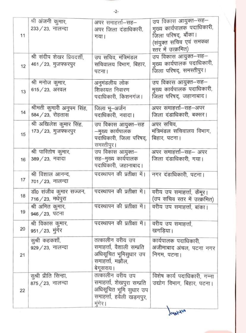 4 DDC और 6 ADM समेत 26 अधिकारी इधर से उधर, देखिये लिस्ट