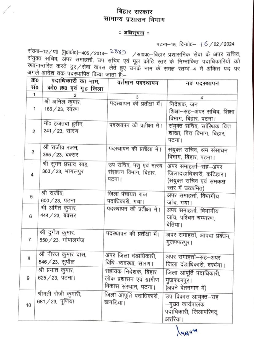 4 DDC और 6 ADM समेत 26 अधिकारी इधर से उधर, देखिये लिस्ट