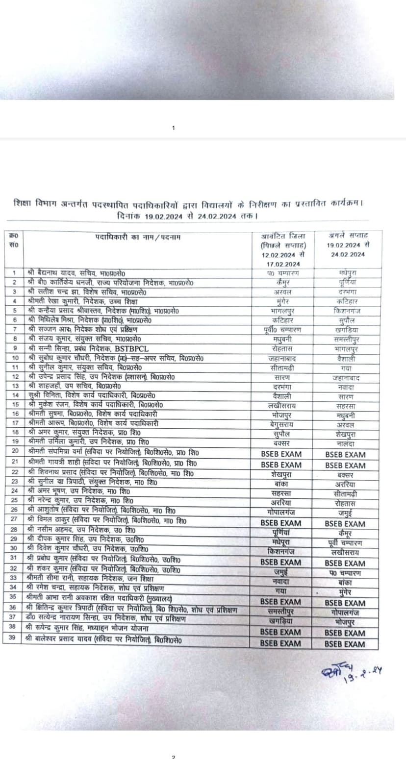 KK पाठक ने स्कूलों के निरीक्षण का शेड्यूल करवा दिया जारी..