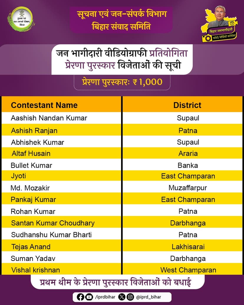 CM नीतीश ने सभी विजेताओं को दी बधाई, पहला थीम था सुशासन के कार्यक्रम