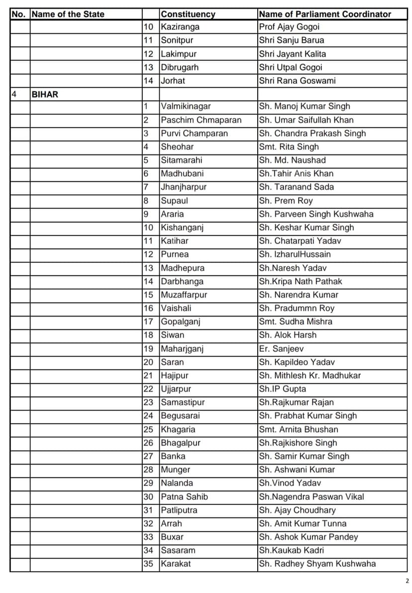 बिहार के सभी 40 सीटों के लिए संयोजक के नाम का किया ऐलान, देखिए पूरी लिस्ट