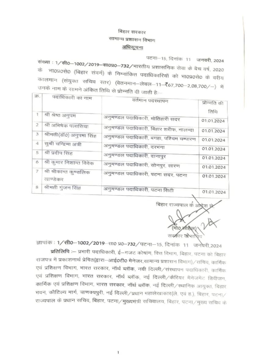 नये साल में BIHAR कैडर के 8 IAS अधिकारियों को मिला प्रमोशन,देखें लिस्ट