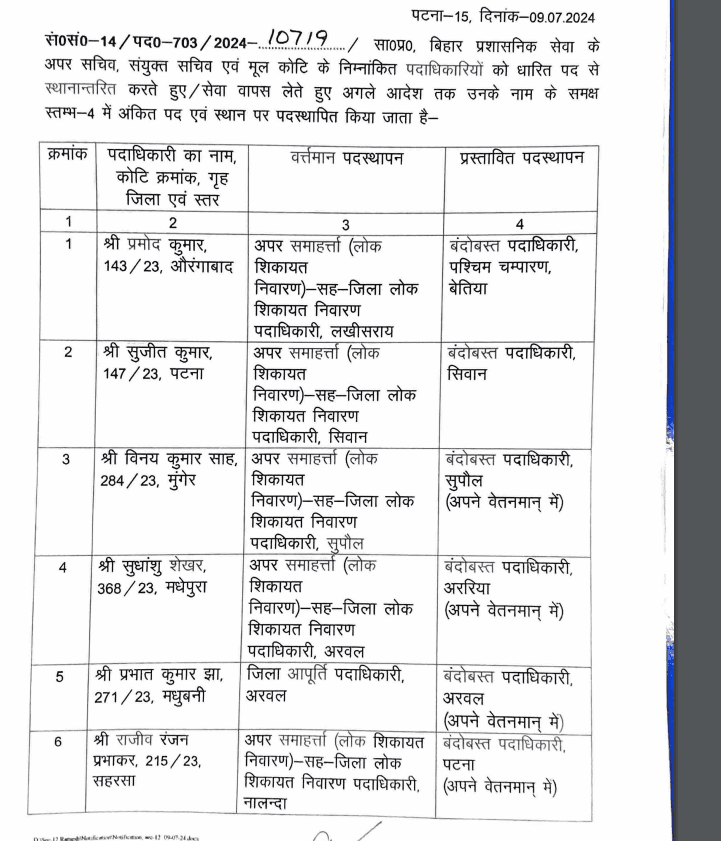 बिहार प्रशासनिक सेवा के 22 अफसरों का तबादला, दो जिलों के DTO का भी ट्रांसफर, यहां देखें पूरी लिस्ट