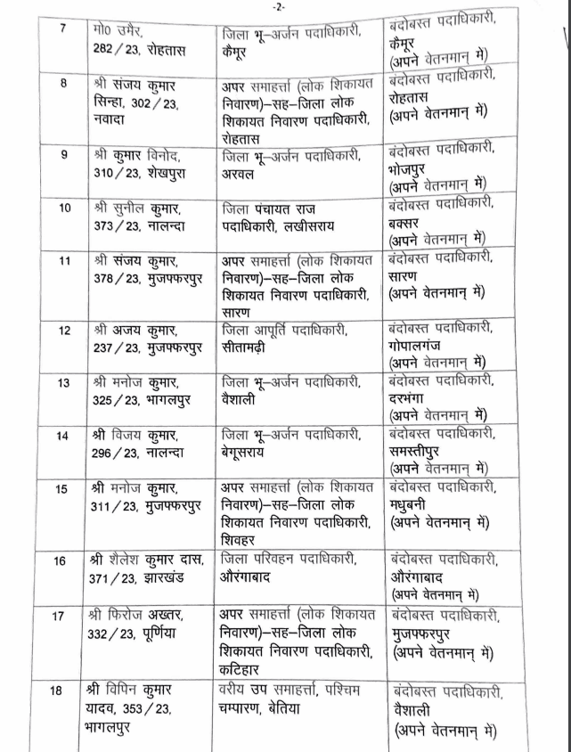 बिहार प्रशासनिक सेवा के 22 अफसरों का तबादला, दो जिलों के DTO का भी ट्रांसफर, यहां देखें पूरी लिस्ट