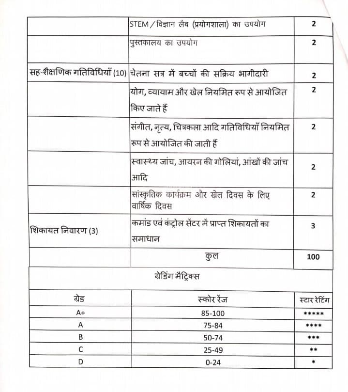 बिहार के सरकारी स्कूलों की होगी रैंकिंग, शिक्षा विभाग के ACS ने जारी किया नया फरमान, जानिए कैसे तय होगा शिक्षकों का परफॉर्मेंस