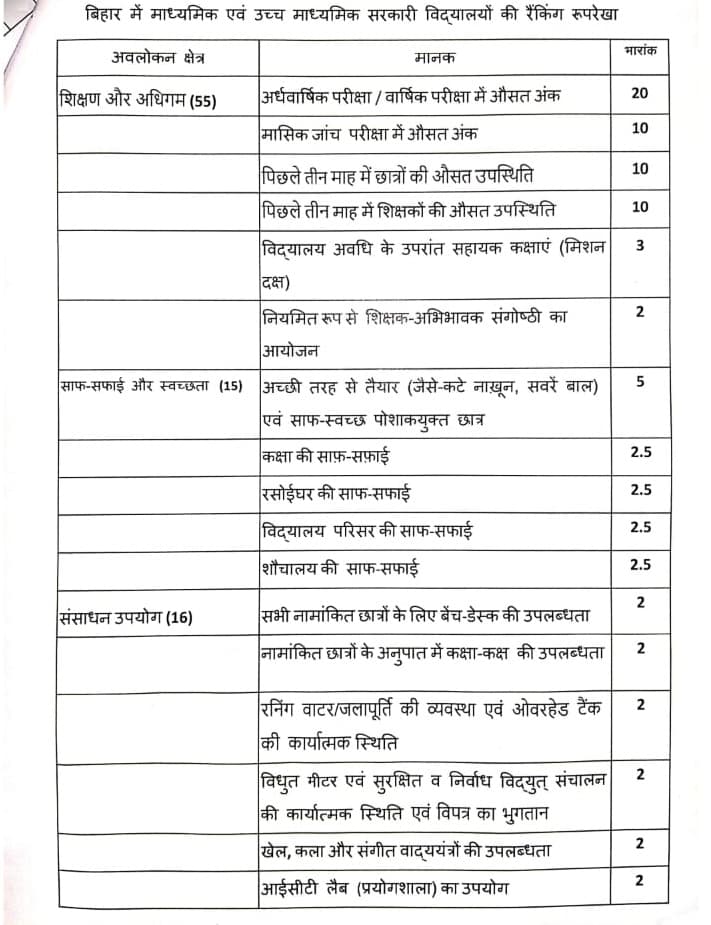 बिहार के सरकारी स्कूलों की होगी रैंकिंग, शिक्षा विभाग के ACS ने जारी किया नया फरमान, जानिए कैसे तय होगा शिक्षकों का परफॉर्मेंस