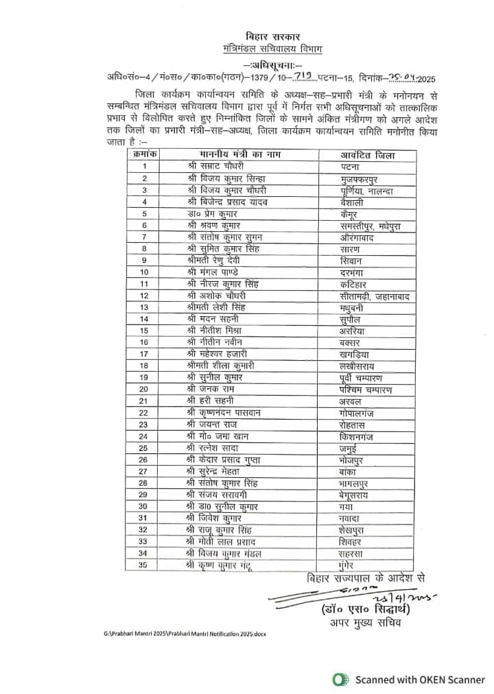 बिहार सरकार ने जारी की नई प्रभारी मंत्रियों की सूची, 35 मंत्रियों को सौंपी गई जिलों की जिम्मेदारी