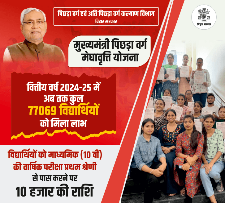 बिहार कैबिनेट की बैठक में 16 प्रस्तावों पर लगी मुहर, सरकारी नौकरी के फॉर्म का शुल्क सिर्फ ₹100