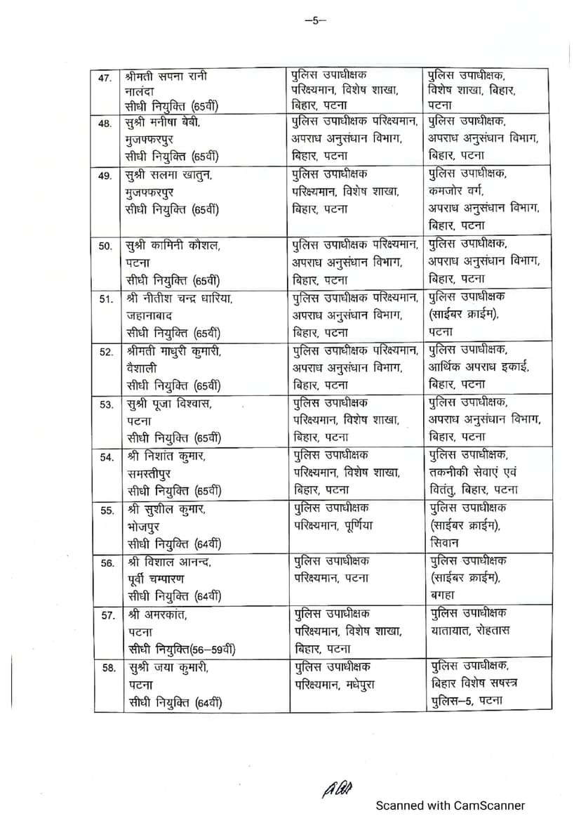 बिहार में फिर हुआ बड़े पैमाने पर तबादला, 108 DSP और SDPO का तबादला, देखें पूरी लिस्ट