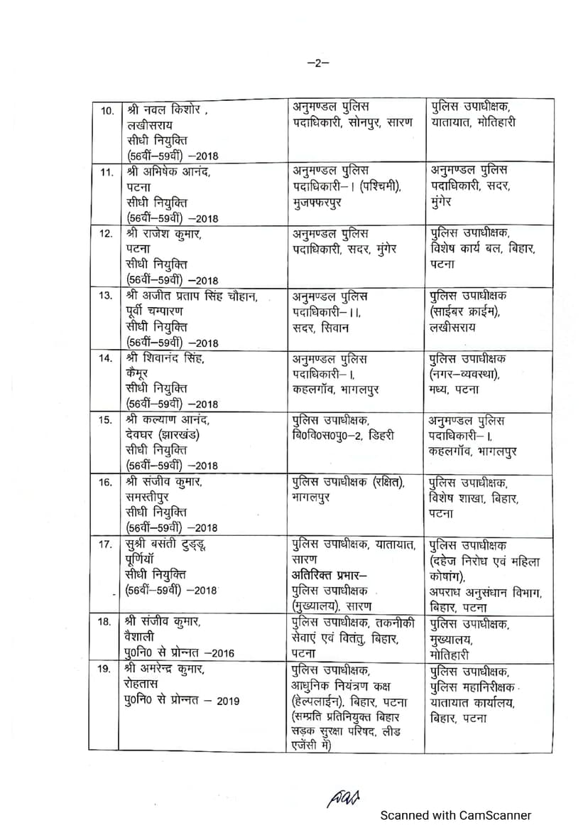 बिहार में फिर हुआ बड़े पैमाने पर तबादला, 108 DSP और SDPO का तबादला, देखें पूरी लिस्ट
